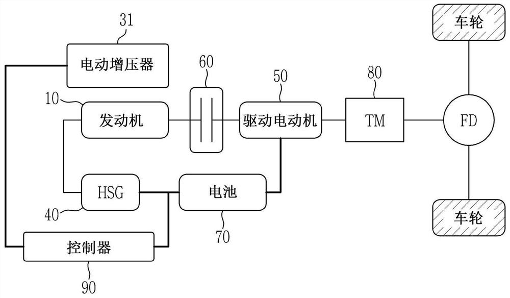 控制具有电动增压器的混合动力车辆的装置和方法