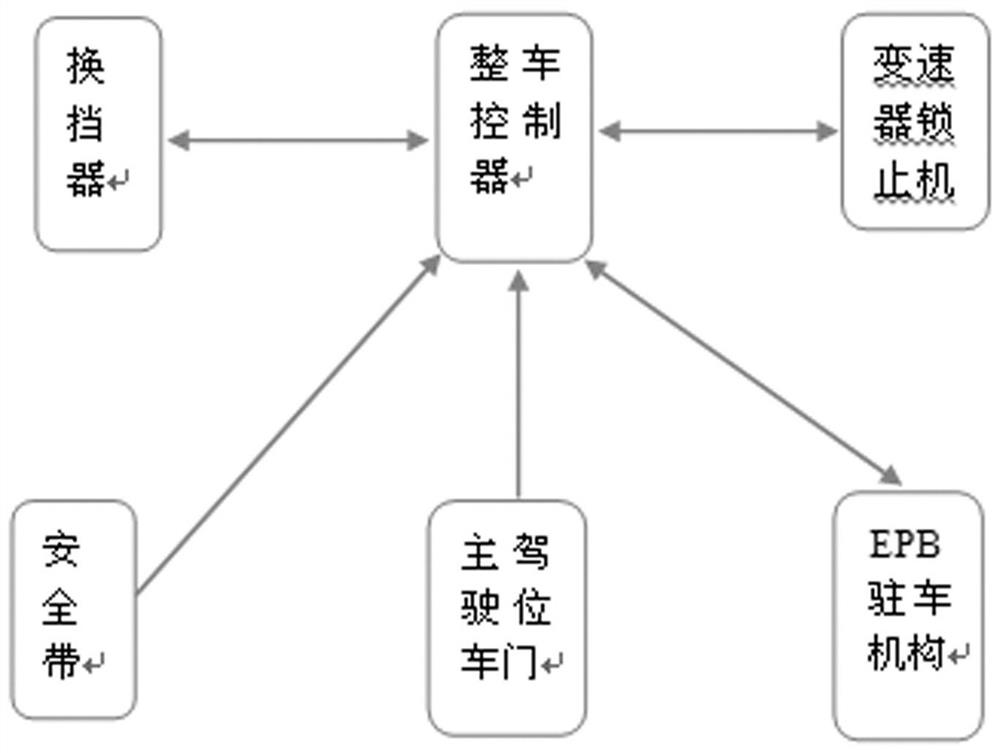 一种电子驻车制动方法