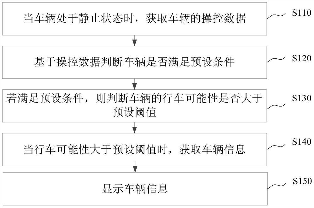 车辆主动安全控制方法、装置、系统及车辆