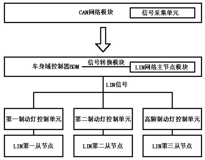 一种后车追尾提醒模式系统