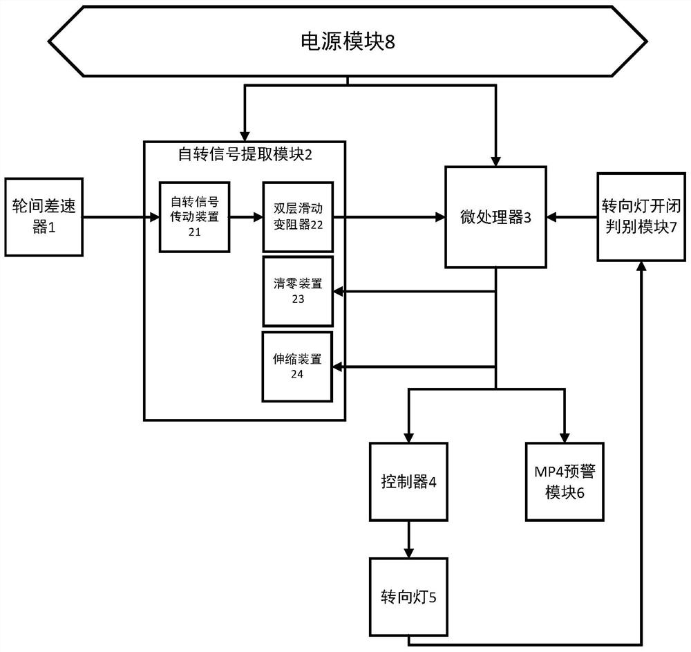 一种基于托森差速器的转向灯自动控制系统