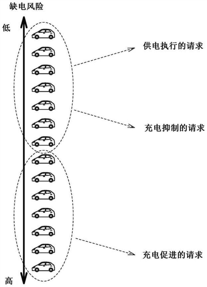 服务器及电力管理系统