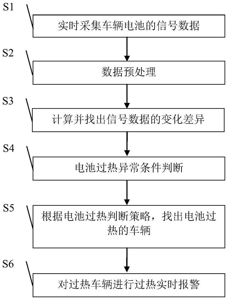 一种电池过热后实时在线预警方法及系统