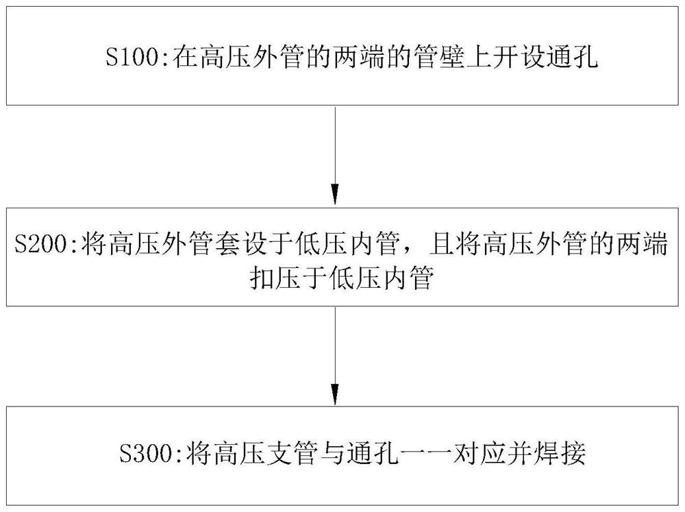 汽车空调同轴管的制作方法及汽车空调同轴管