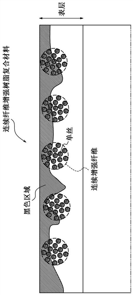 连续纤维增强树脂复合材料及其制造方法