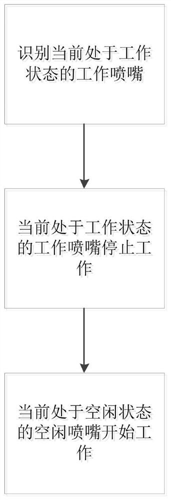 打印喷嘴切换方法、系统、装置及介质