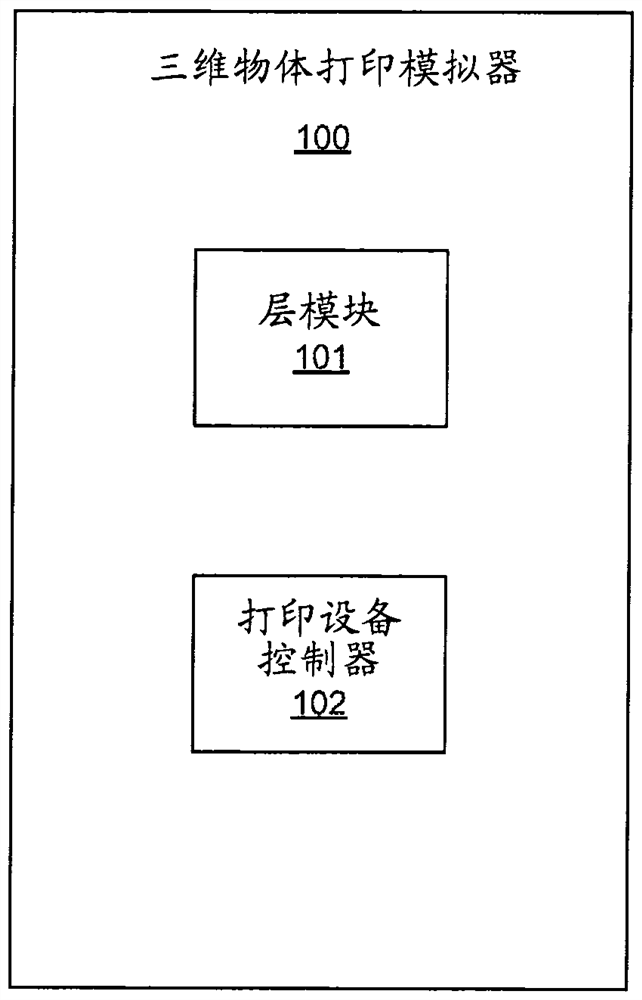 三维（3D）物体打印模拟器