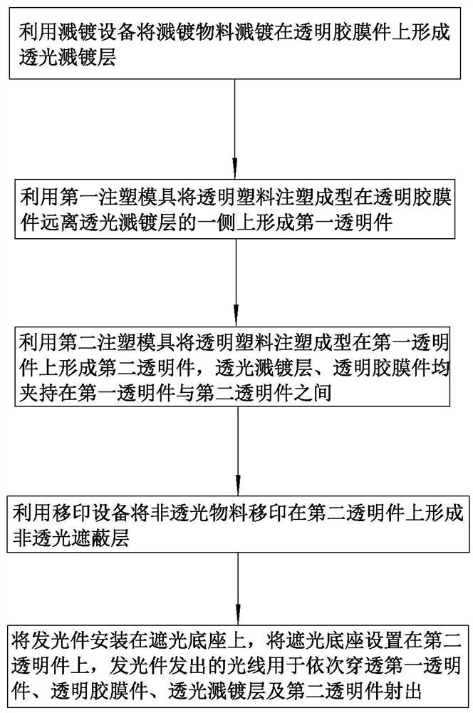 一种双色遮蔽内溅镀式车用发光装饰件的制造方法