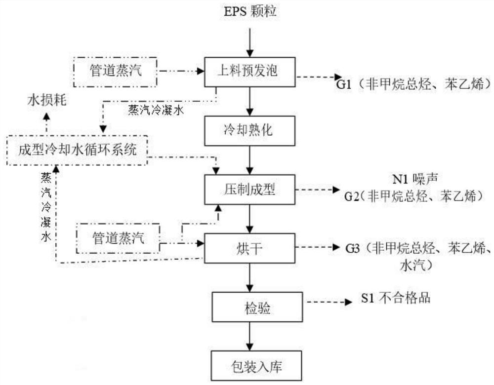 一种泡沫成型工艺