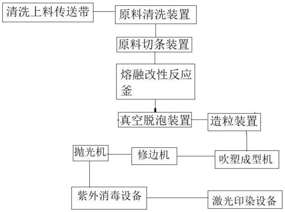 一种环保再生塑料制桶的工艺及装置