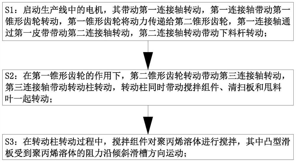 一种聚丙烯双向拉伸薄膜生产工艺