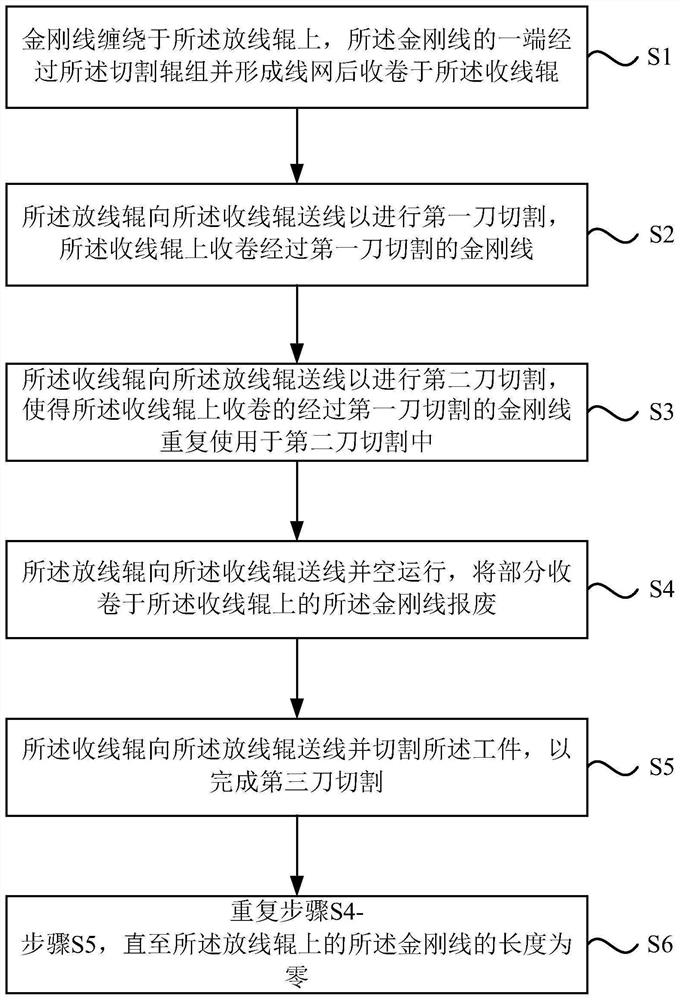 一种金刚线切割装置的切割方法