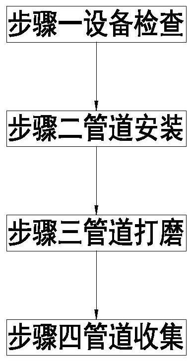 一种消防管连接件浇铸成型方法