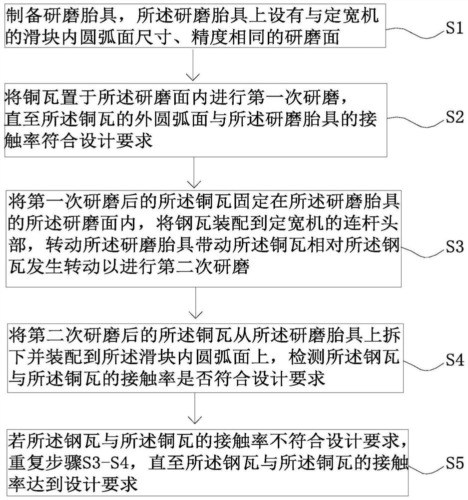 一种提高圆弧接触率的方法