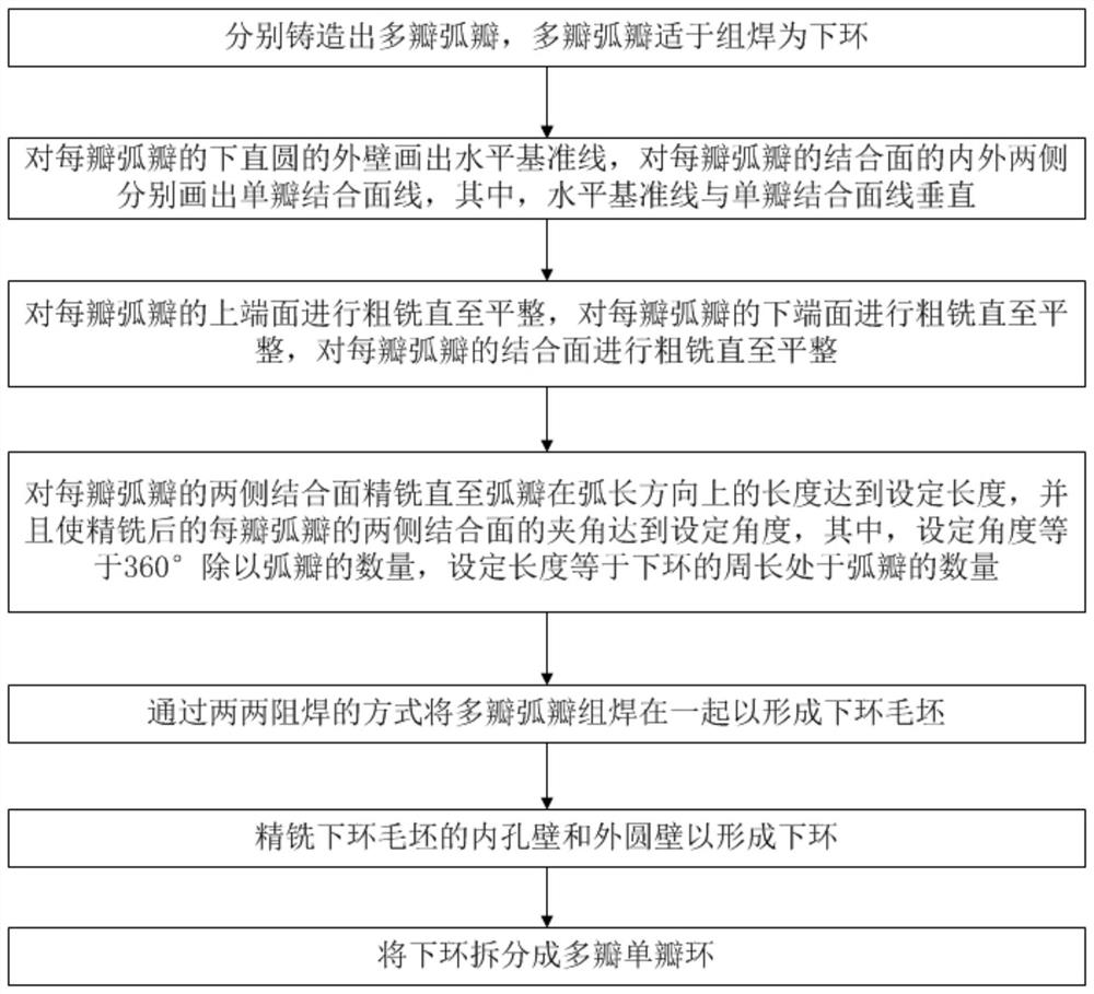 一种分体式下环加工方法