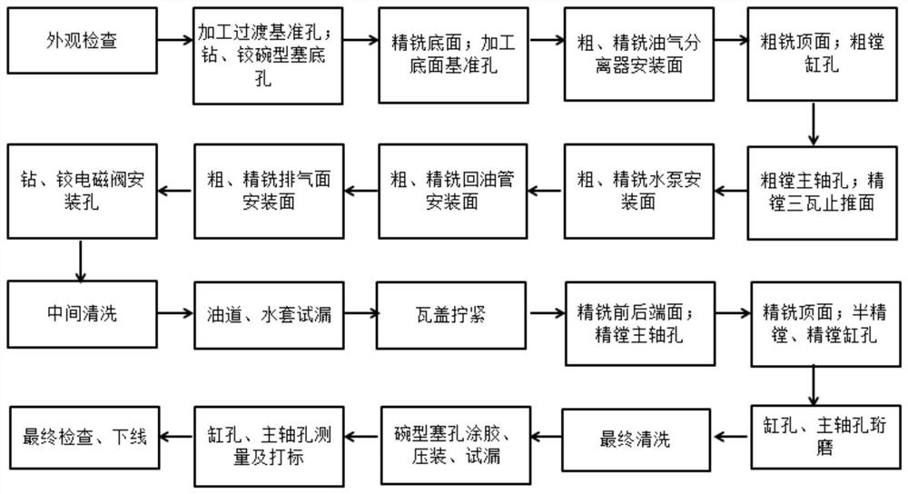 一种加工气缸体碗型塞压装孔加工方法