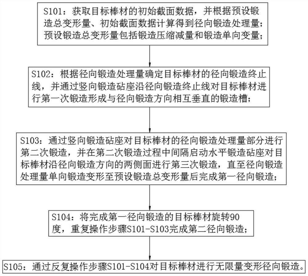 一种钛合金棒材无限量变形的径向锻造方法