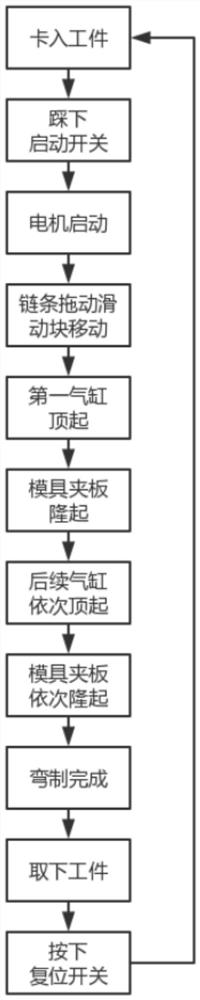 丝管冷凝器自动折叠装备