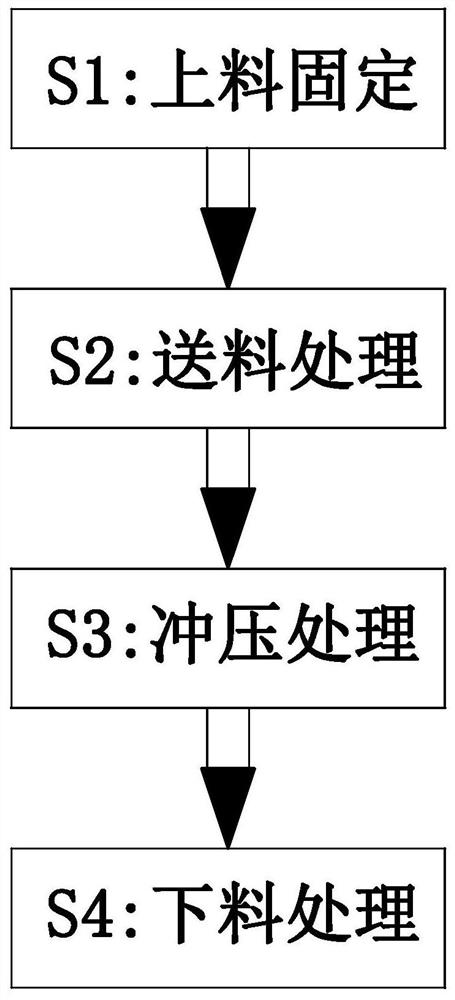 一种电线铜接头制造成型工艺