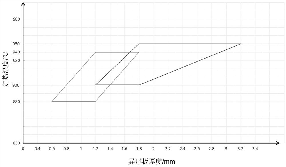 一种轻量化铝硅变厚板零件及其制备方法