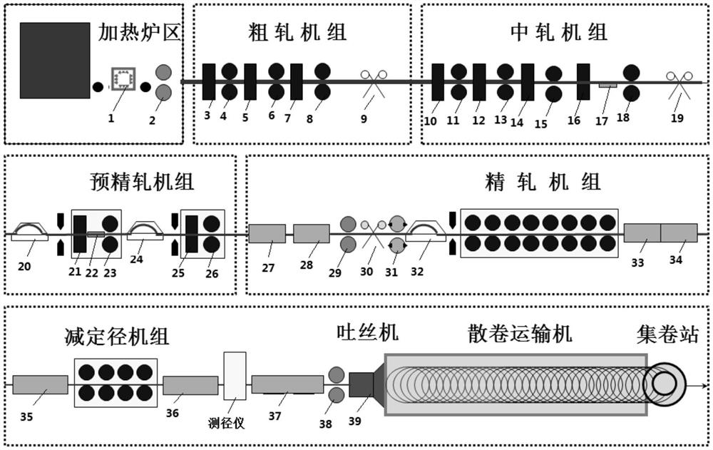 一种降低涡流探伤误报率的弹簧钢盘条生产方法