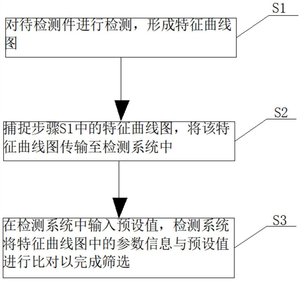 一种二极管筛选方法及系统