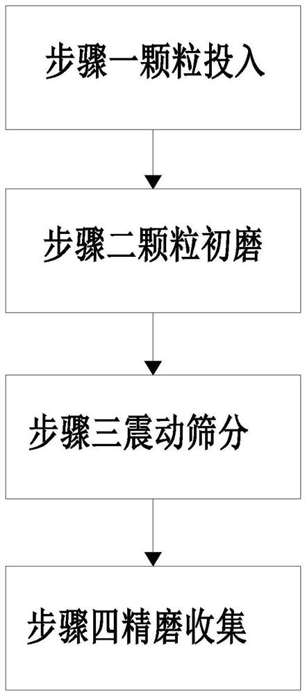 一种食用酵母生产方法