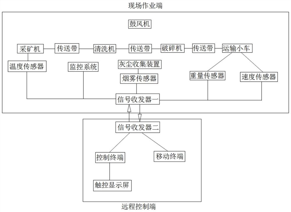 一种铝矿石开采系统