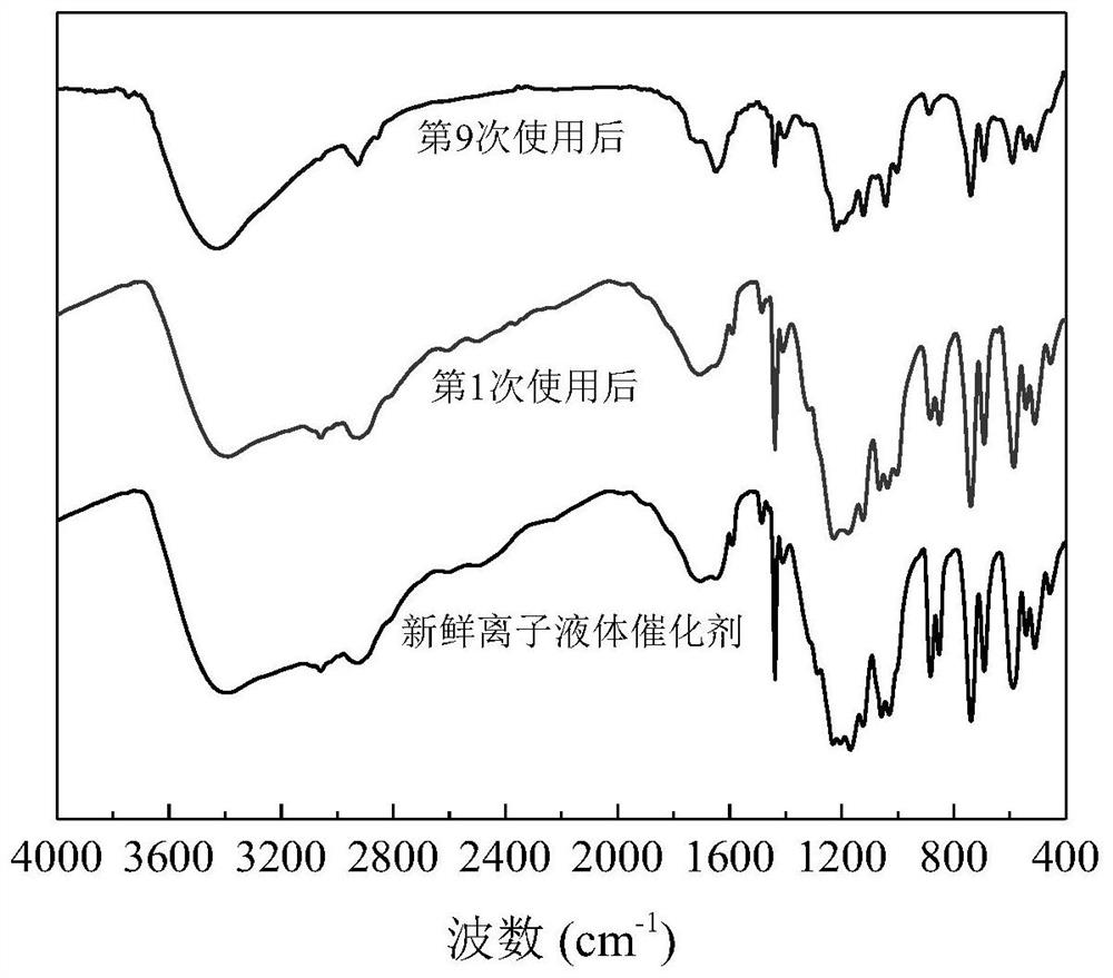 一种双位点酸性季鏻盐离子液体催化剂的制备及应用