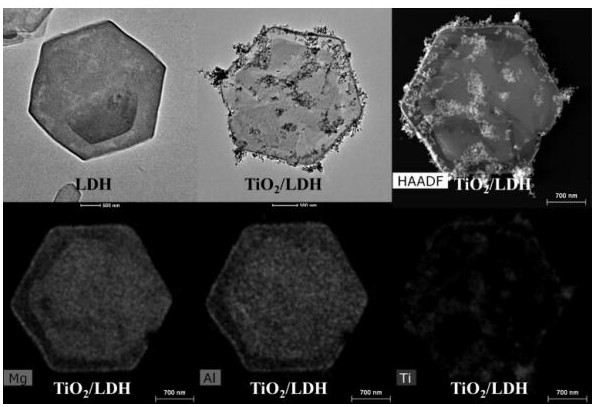 二氧化钛/层状双氢氧化物非碳基复合材料及其制备方法和应用