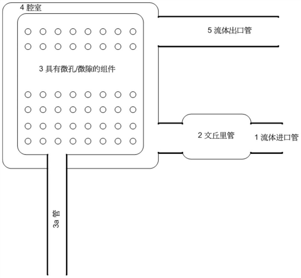 在流体中产生氧化气泡的系统和方法