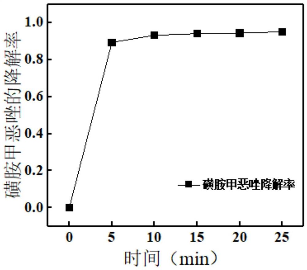 一种基于原位还原的无机改性膜的制备方法及其应用