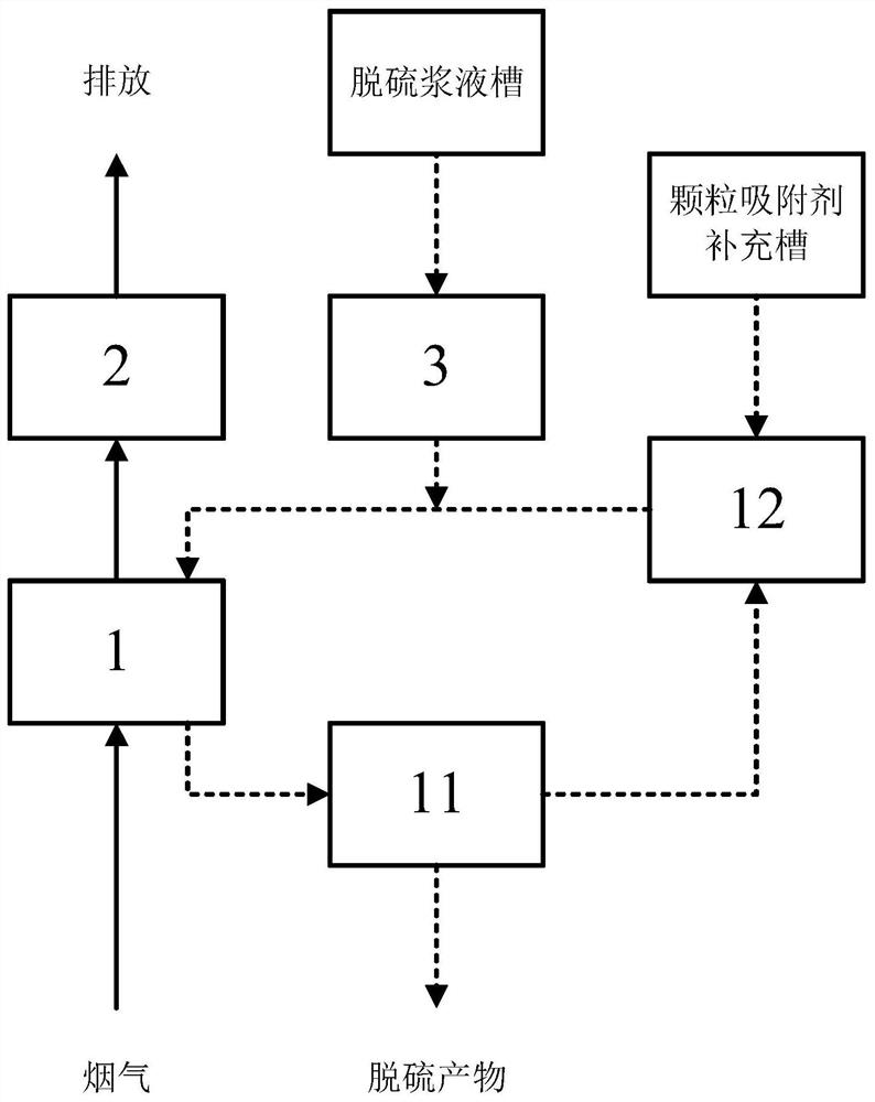 一种基于烟气半干法的移动床耦合吸收脱硫方法