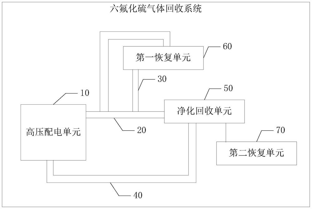 六氟化硫气体回收系统