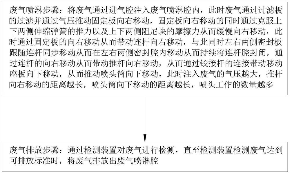 一种废气处理方法