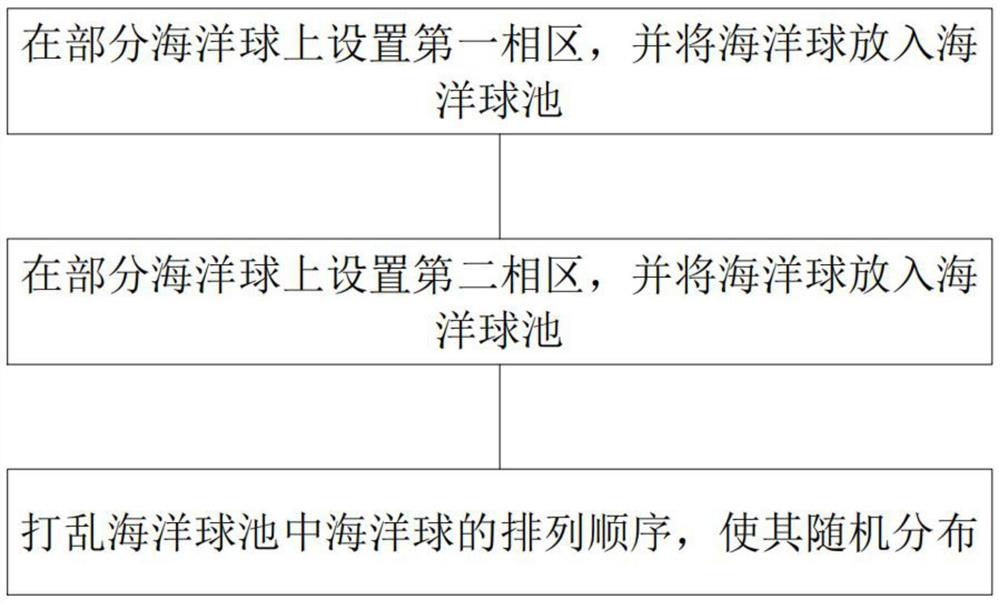 一种儿童益智海洋球的使用方法及使用该方法的海洋球