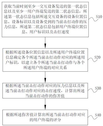 数据交互方法、系统及可读存储介质