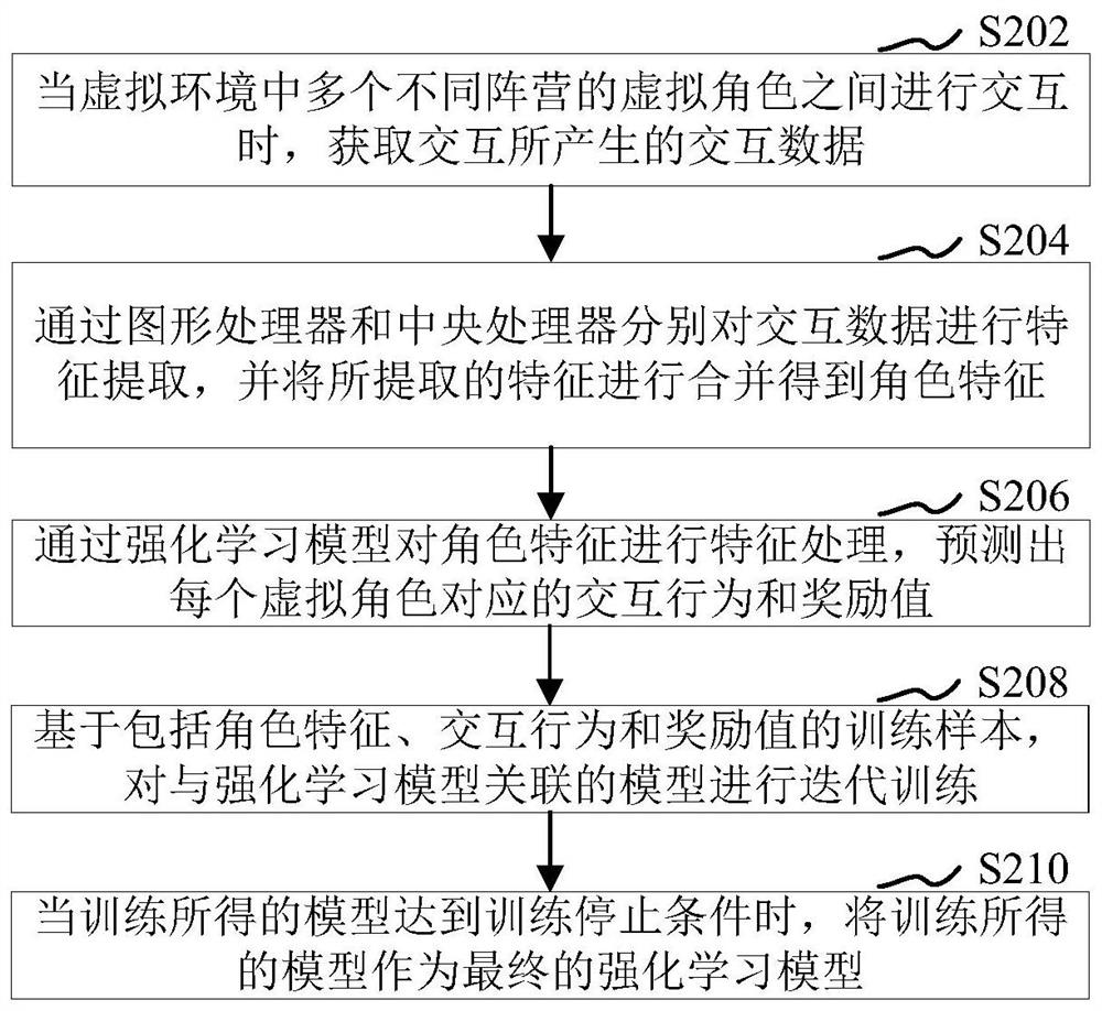 强化学习模型处理方法、装置、计算机设备和存储介质