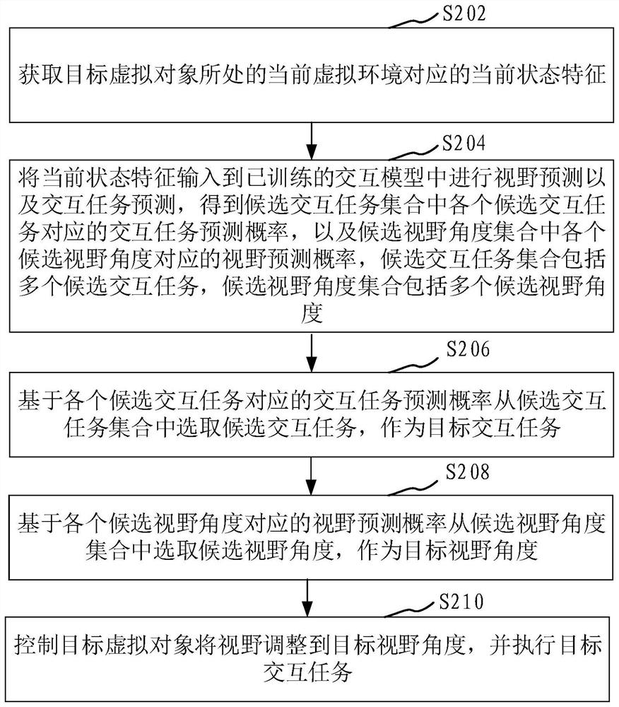 虚拟对象控制方法、装置、计算机设备和存储介质