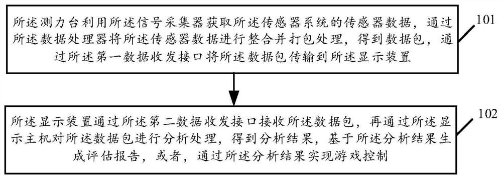 平衡能力康复训练评估方法、系统及相关产品