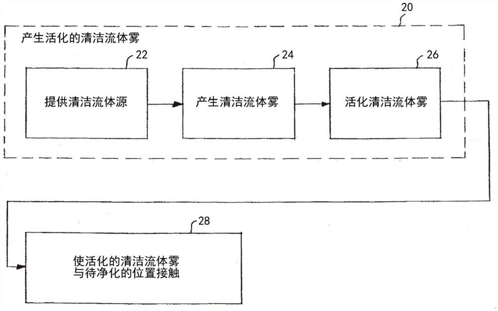 使用超声空化的净化设备和方法