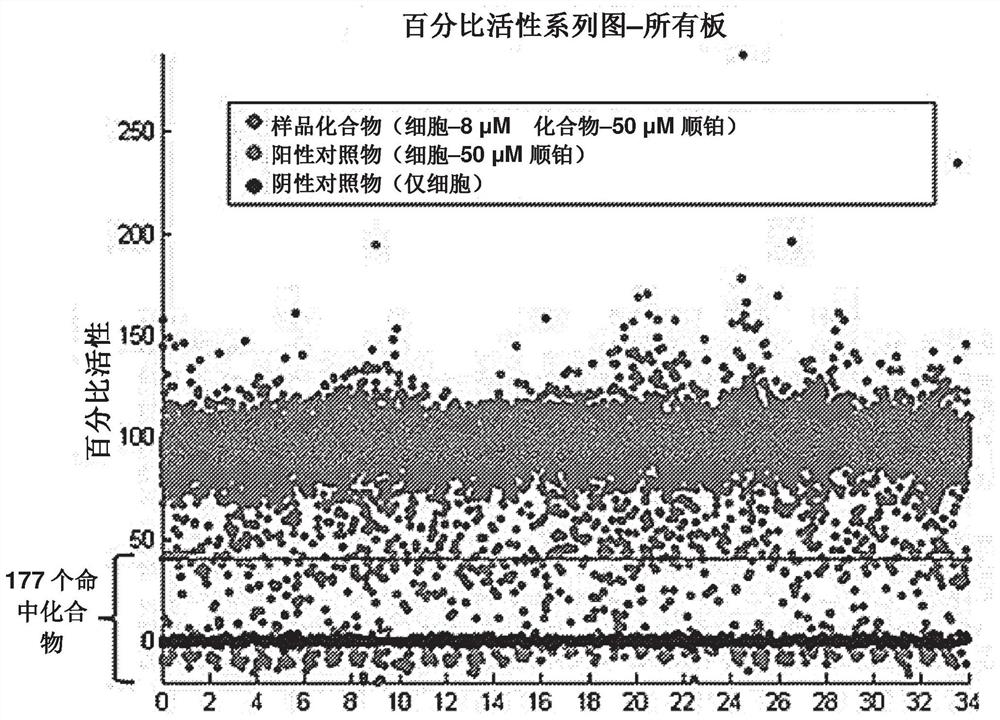 预防和治疗听力损失的方法和组合物