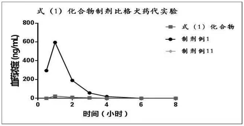 含无定型态芳杂环化合物的组合物、其制备方法及用途