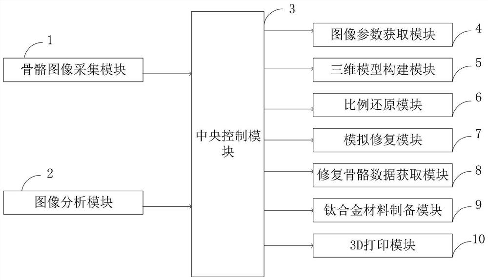 基于3D打印技术的钛合金骨缺损支架制备系统及方法