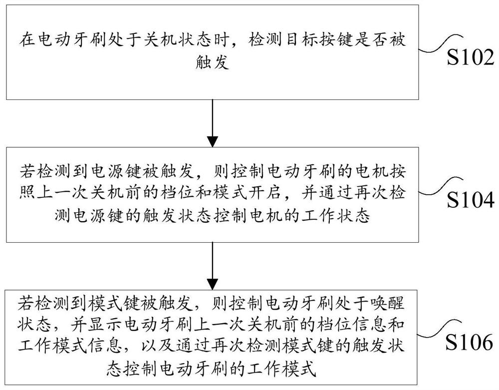 电动牙刷及其控制方法和装置