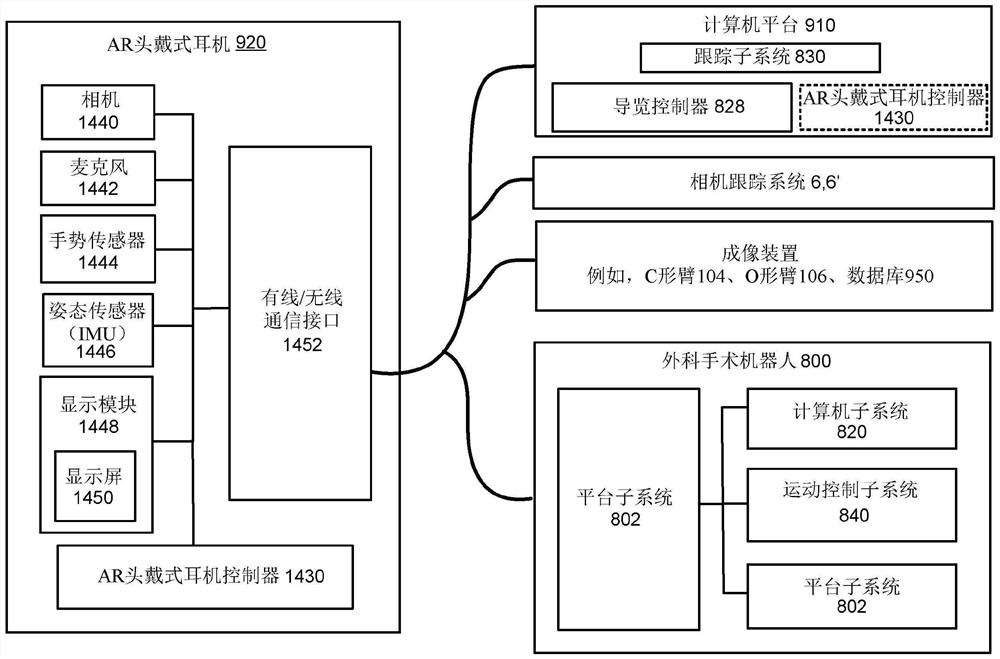 外科手术系统