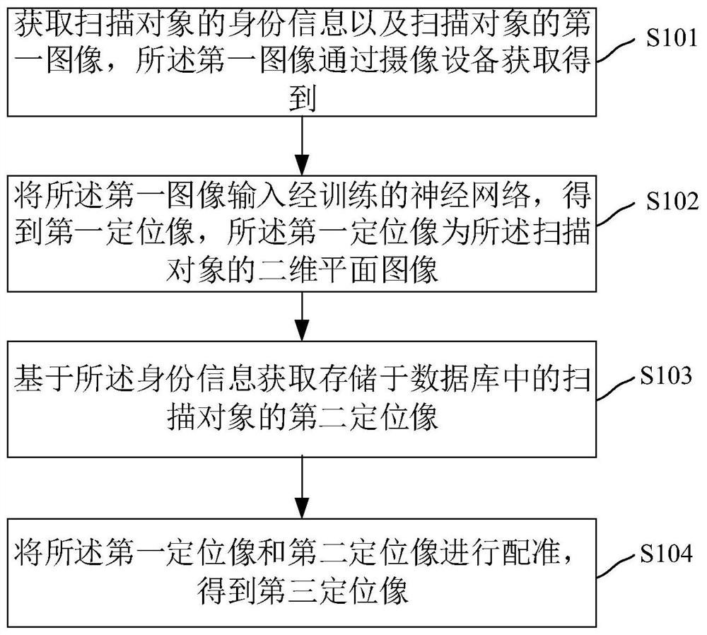 医学图像获取方法、装置和计算机设备