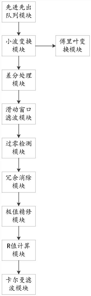 一种血氧与心率监测系统及其便携式无线远程监测装置