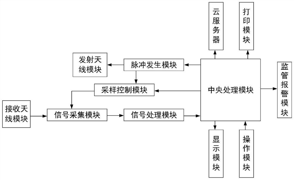 一种骨科成像检测系统