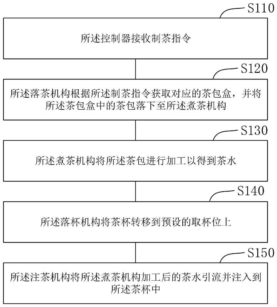 一种共享茶饮装置的控制方法